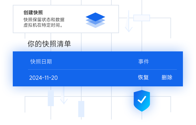 备份和快照