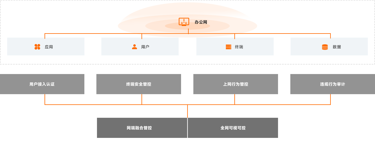 产品拓扑图