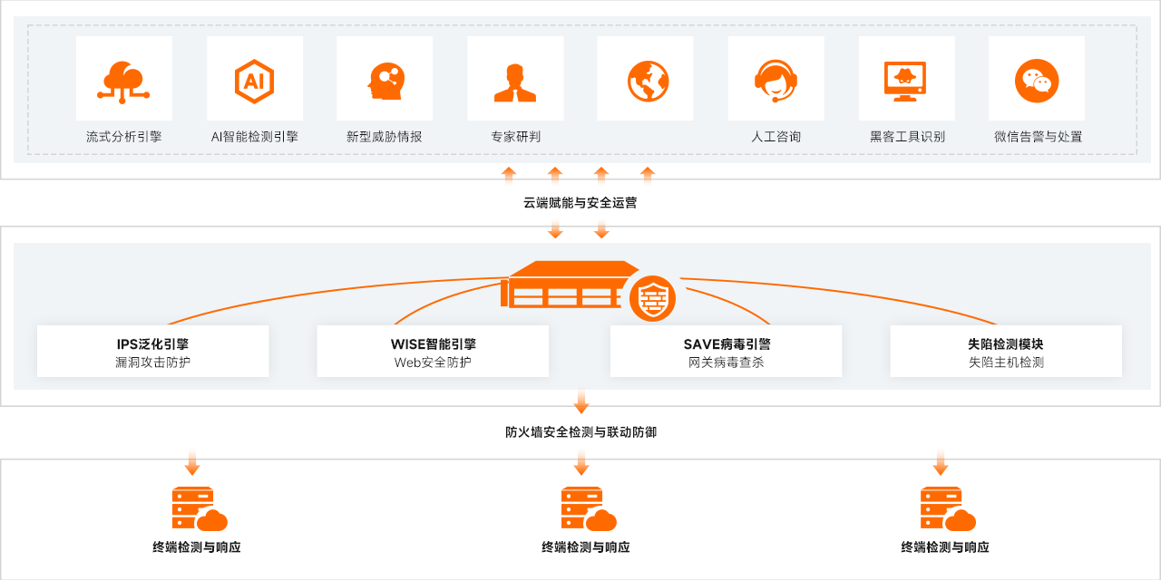 产品拓扑图