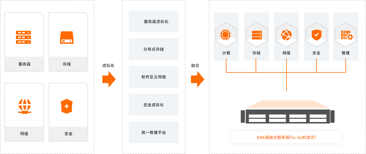 产品拓扑图