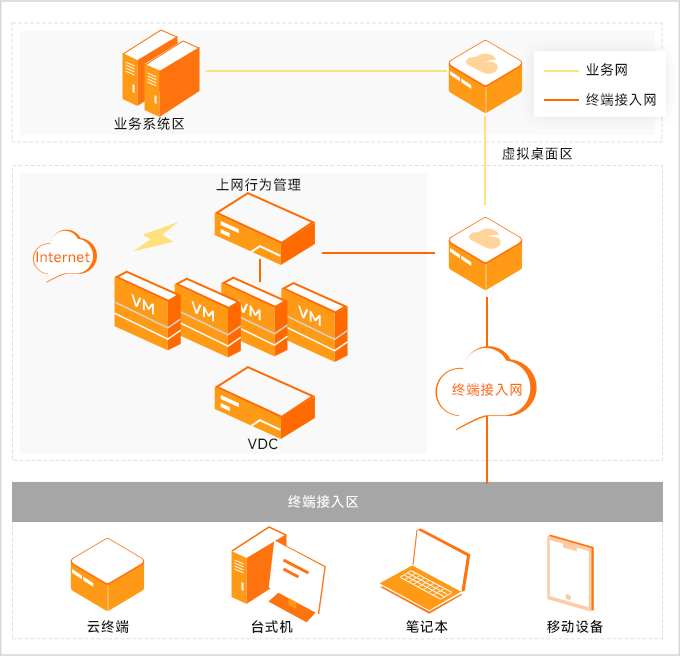 安全办公