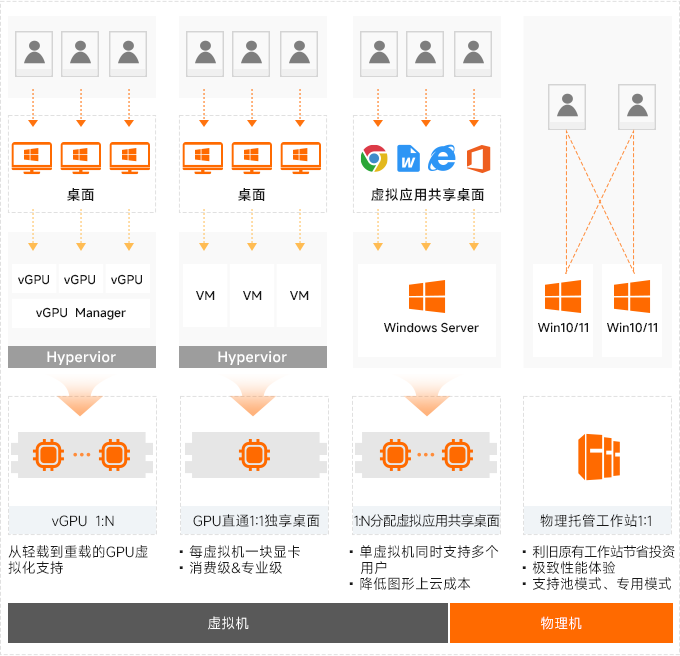 图形设计