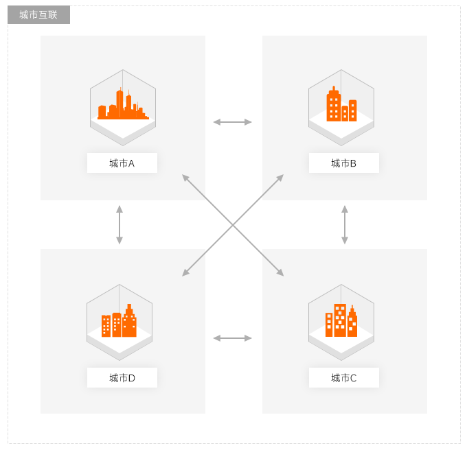 通用WEB场景应用