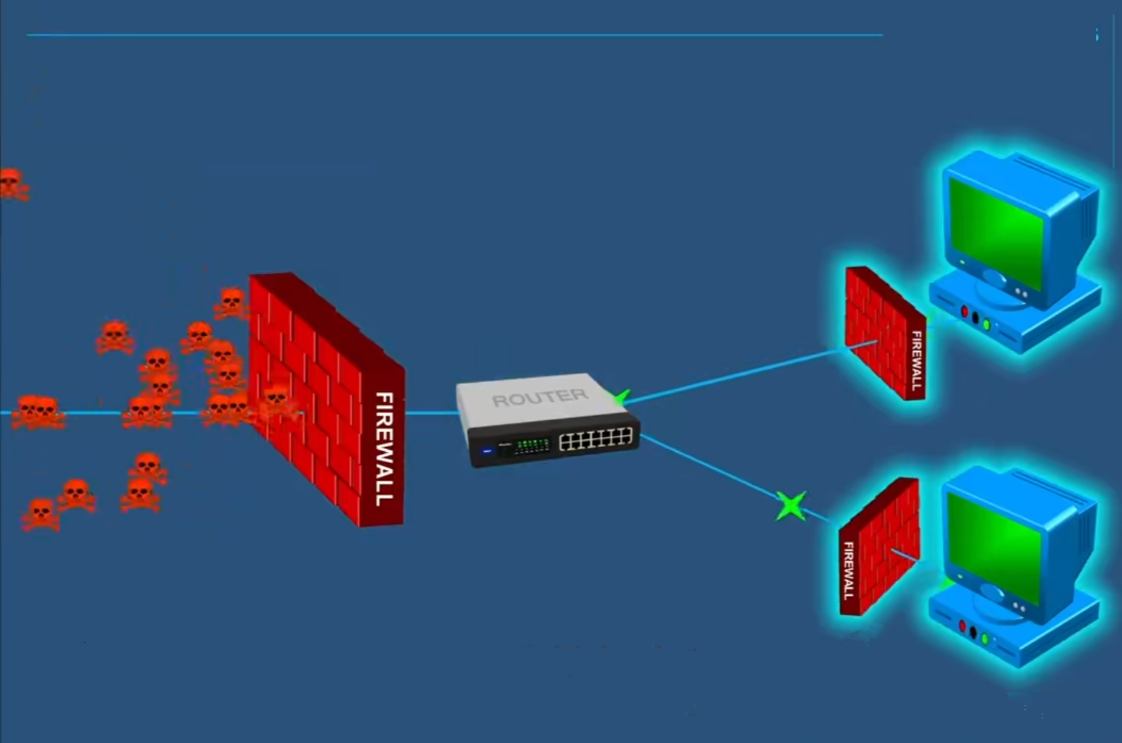 centos7服务器防火墙端口开放和关闭命令