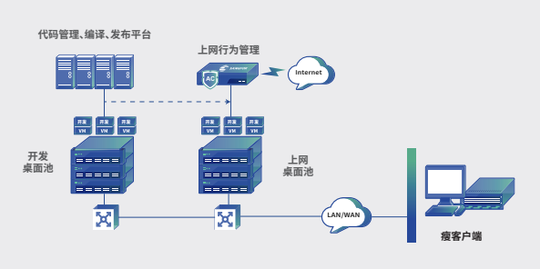 成都4u服务器托管的优势和注意事项