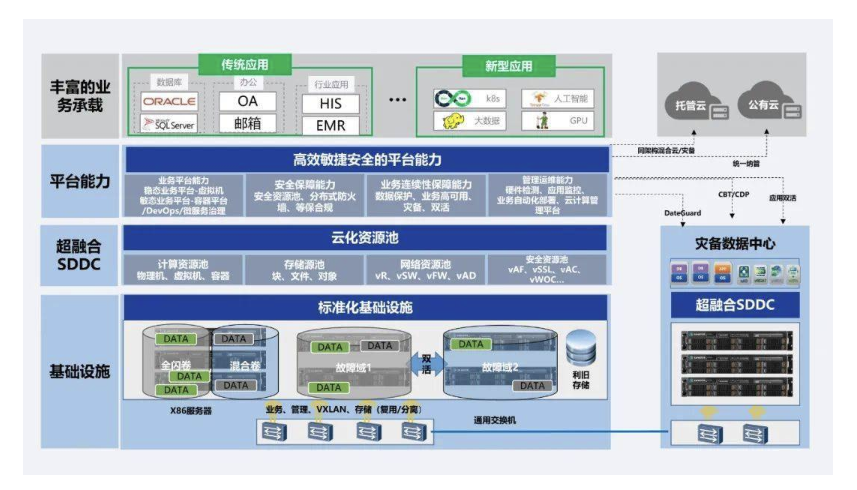 成都企业如何选择私有云服务商？