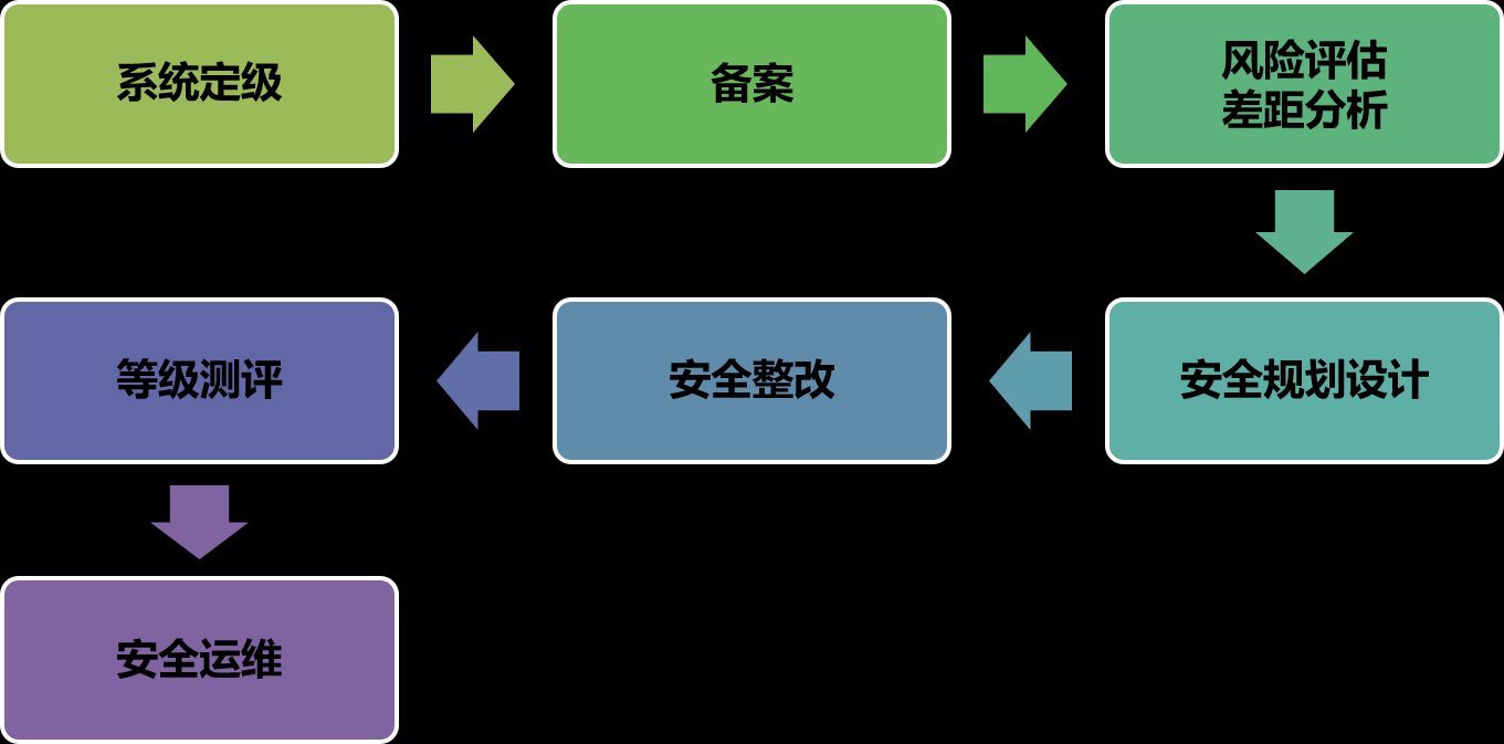 成都等保测评公司怎么选：专业保障网络安全