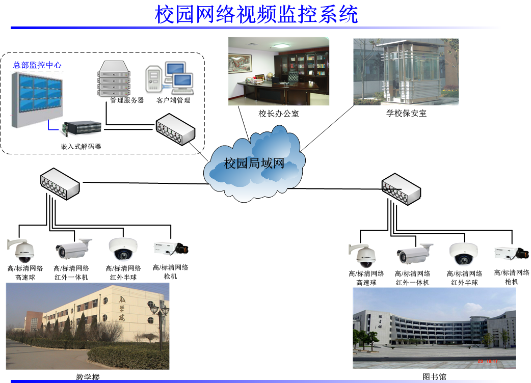 校园监控部署解决方案与未来展望