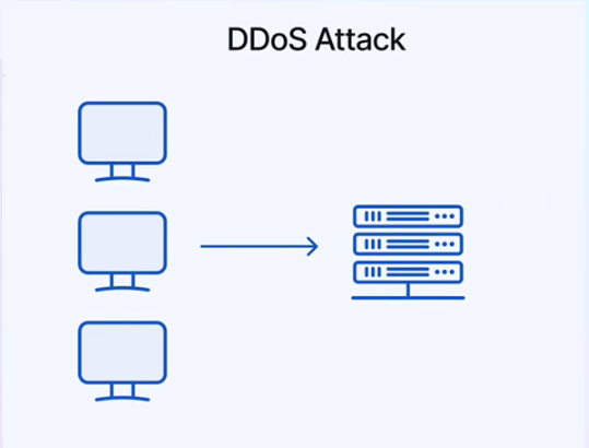 这么多年了！DDoS攻击为什么还不过时？