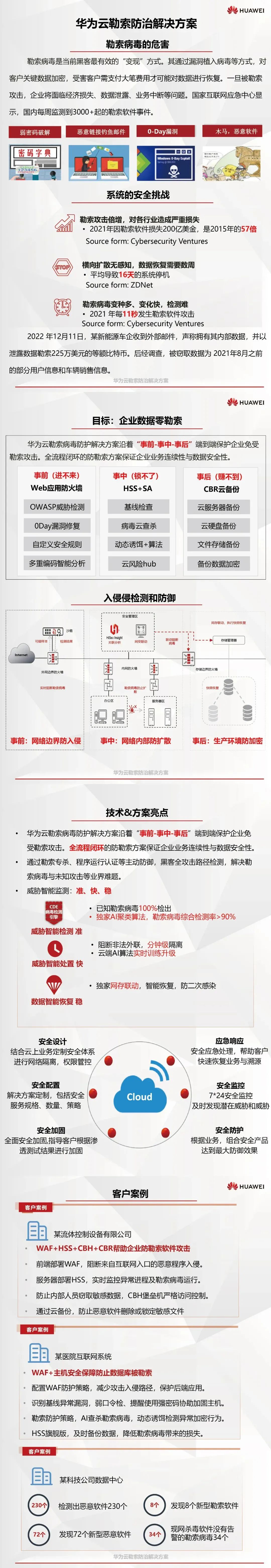 华为云 | 勒索病毒再强又怎样？华为云全流程闭环防治！