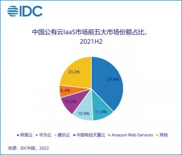 阿里云服务器选择不同地域的区别是什么？