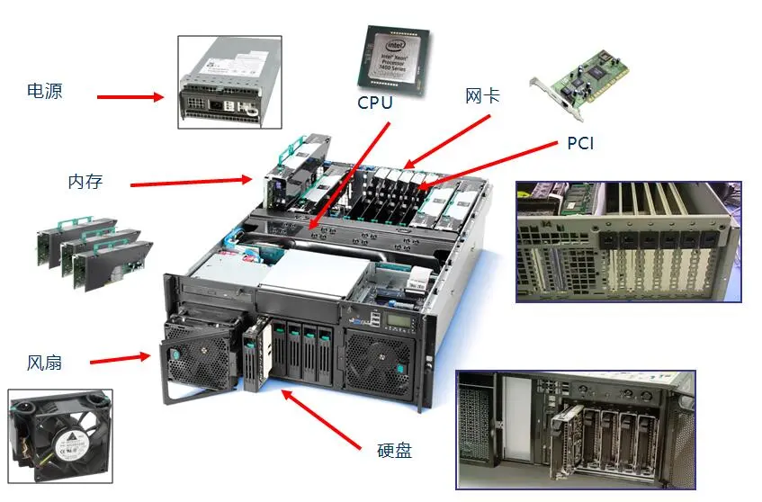 肝了它！服务器硬件被你拆解得彻彻底底！