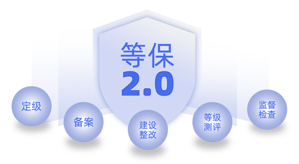 等保2.0灾备方案怎么做？