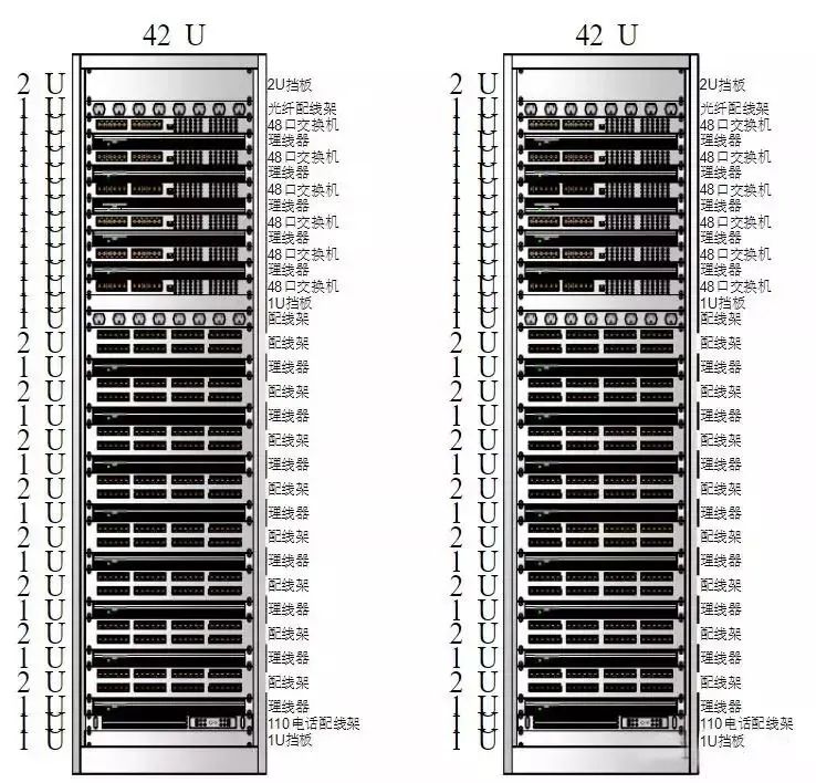 42U机柜设备布置图