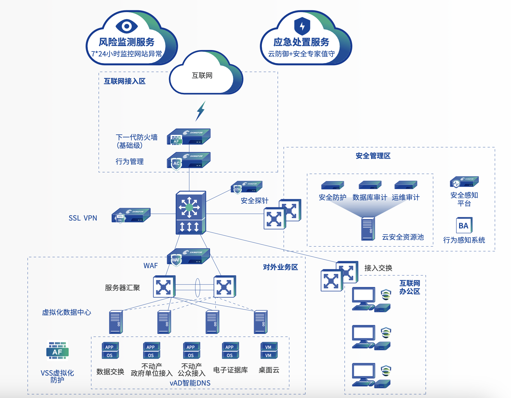 output-3